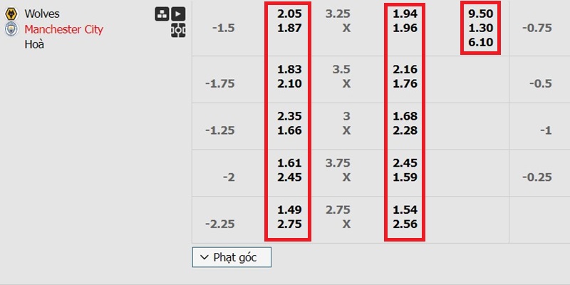 Các mốc tỷ lệ cược đó chính là các con số ở trong khung đỏ